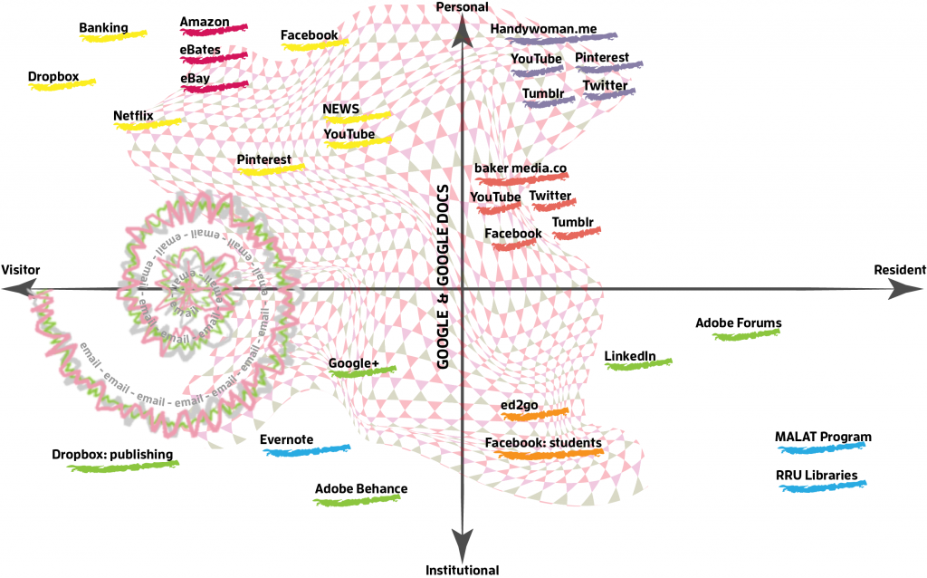image of visitor-resident typology map