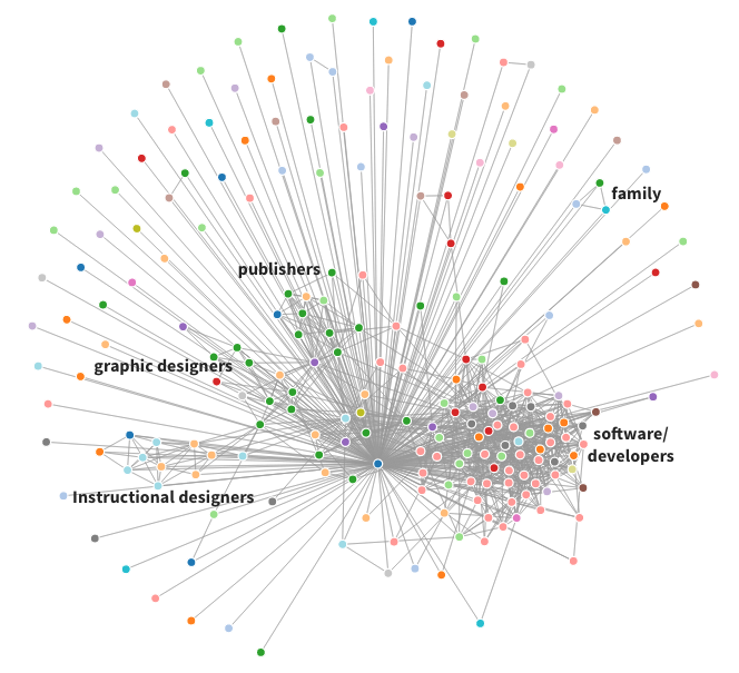 Image of LinkedIn network connections