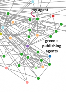 Image of segment of network chart showing multiple links