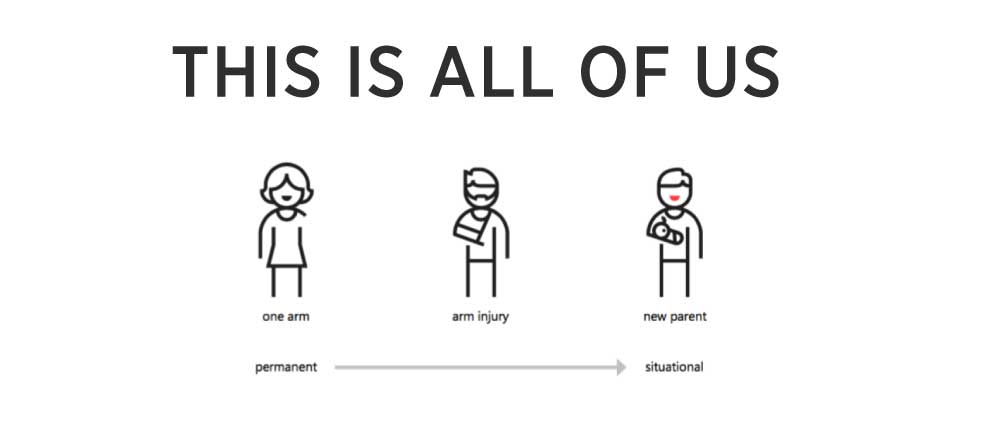 Web Accessibility, This is all of us