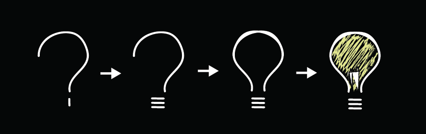 Unit 1 A3: What makes a good research question?