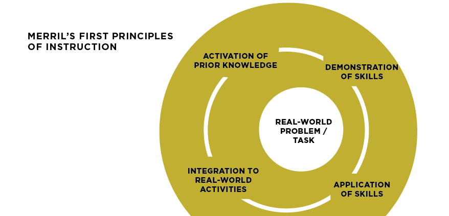 Unit 2 A5: Theoretical and pedagogical stance