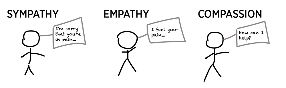 A1: Empathy and Design