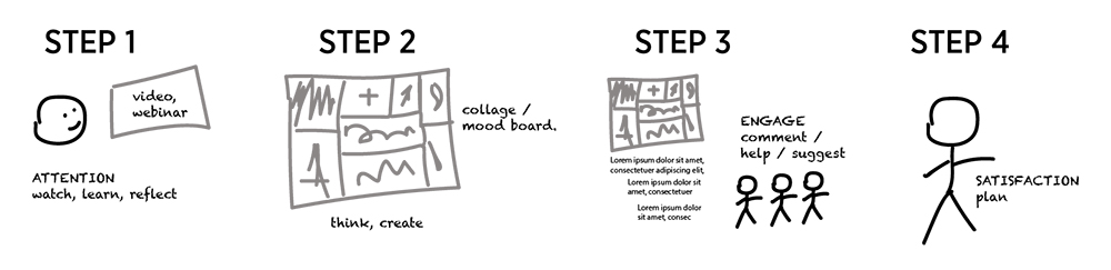Assignment 1 Part A: visualize your ideal work environment