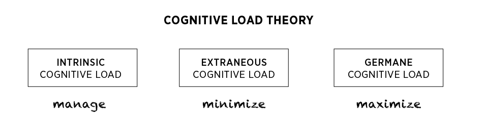 A3: Specific issue exploration