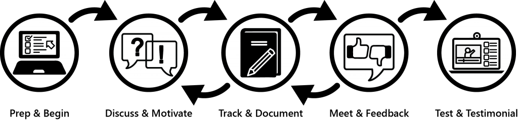 Healthy Habits Framework