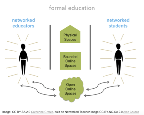 Unit 1 |  Introduction and Virtual Symposium Reflection 2018