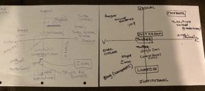 Technology Use Map - Ash