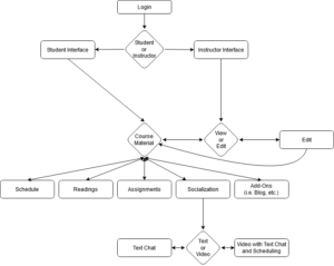 Prototype Flow Chart