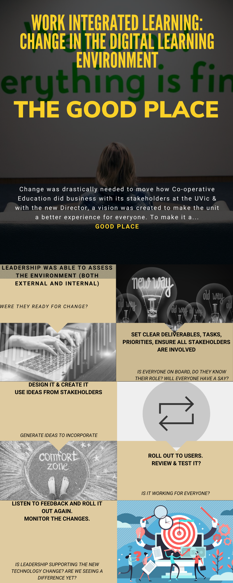Work-Integrated-Learning_-Change-in-the-Digital-Learning-Enviroment