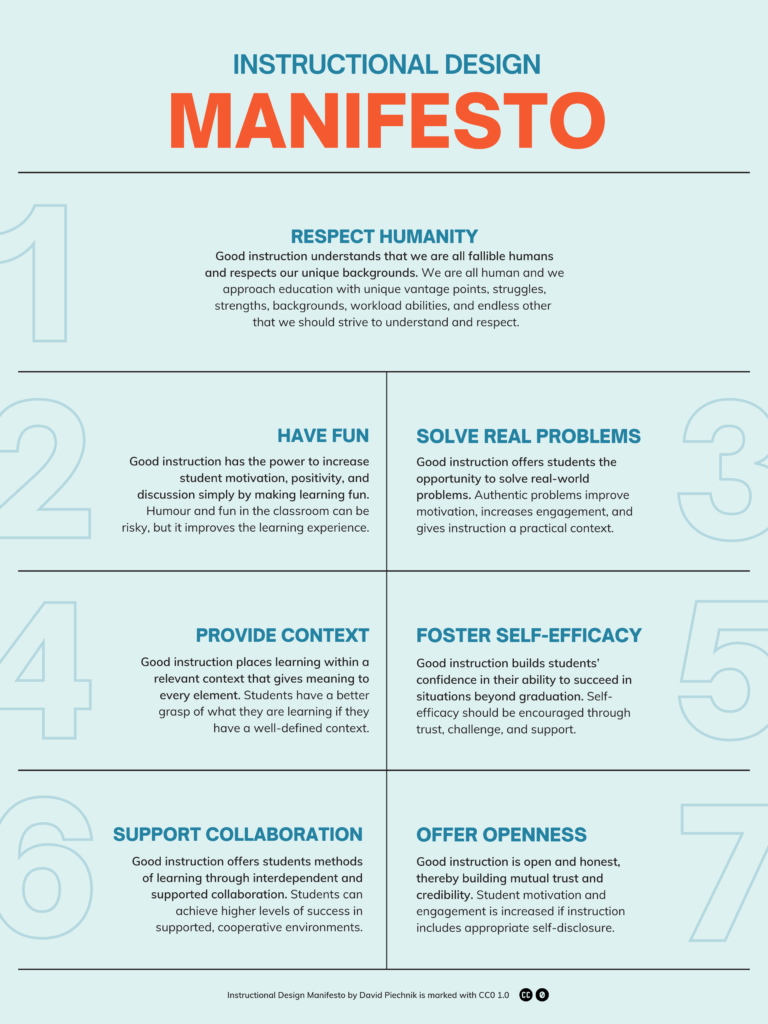Instructional Design Manifesto