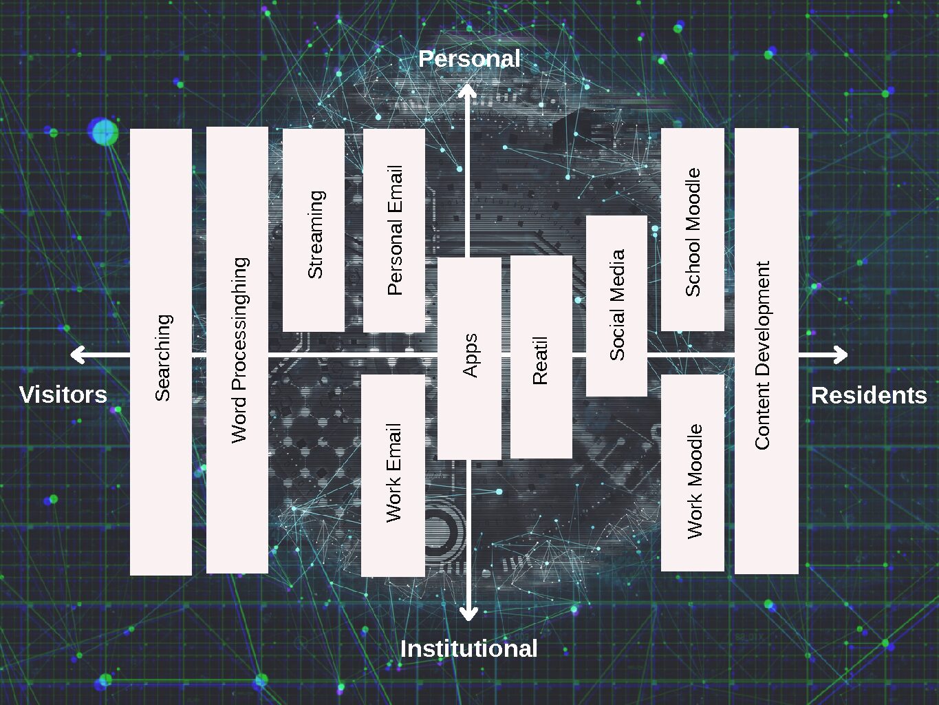 Map of My Technology Use
