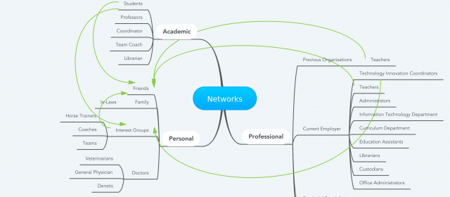 Visual Network Map