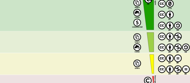 Creative Commons Licensing