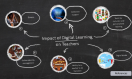Impacts of Digital Learning