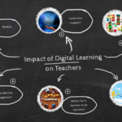 Impacts of Digital Learning