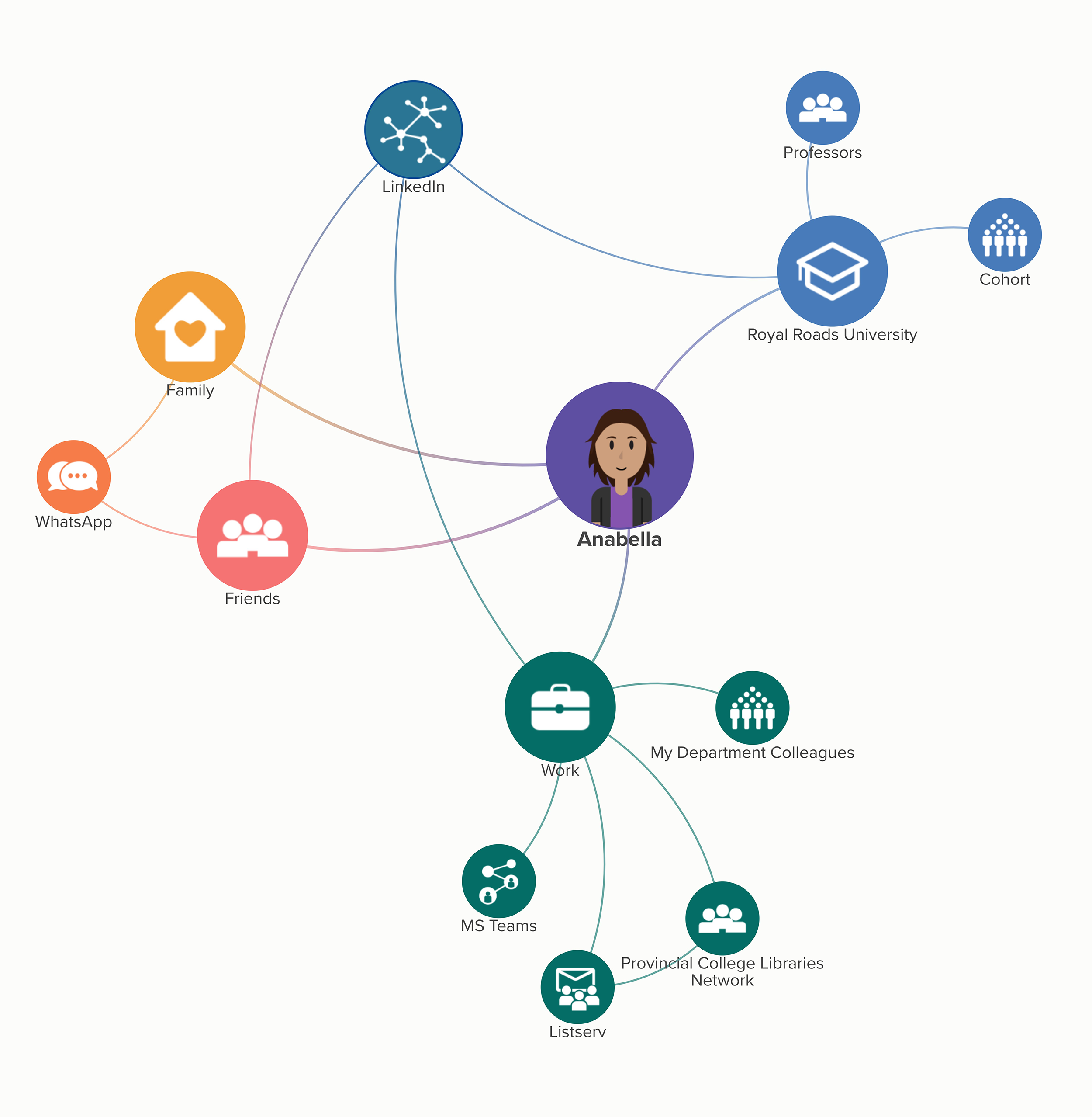 My Network Map