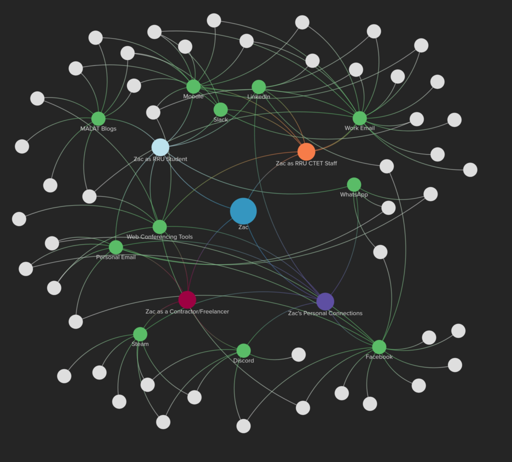 Zac's Network Map