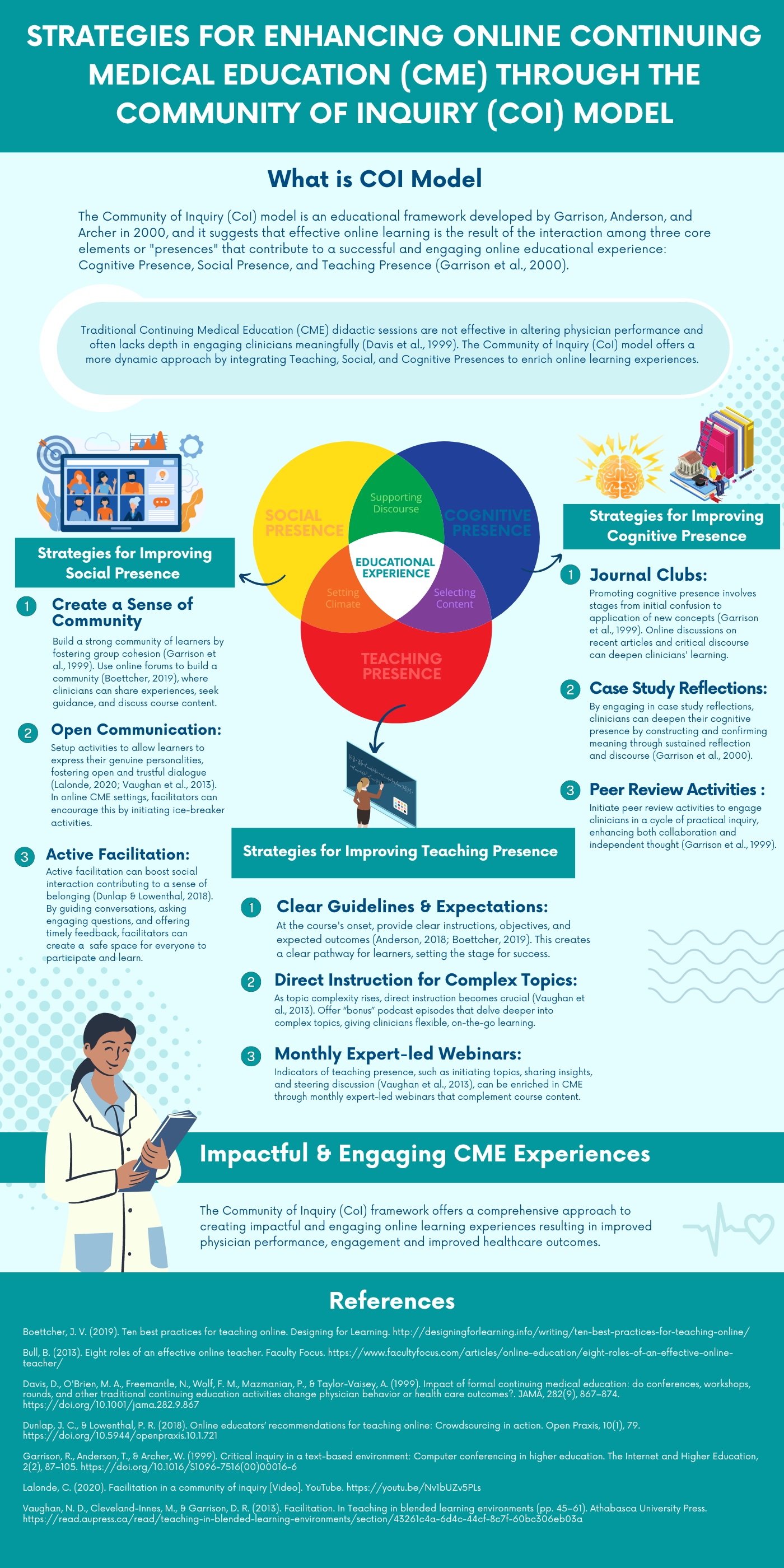 Infographic - COI Model