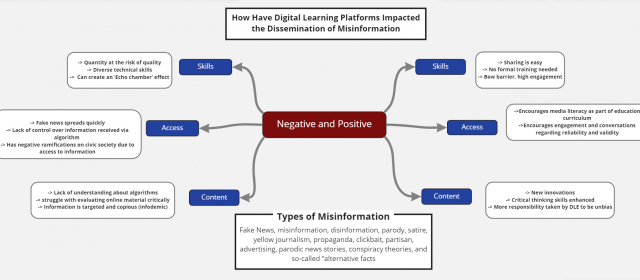 How have Digital Learning Platforms Impacted the Dissemination of Misinformation