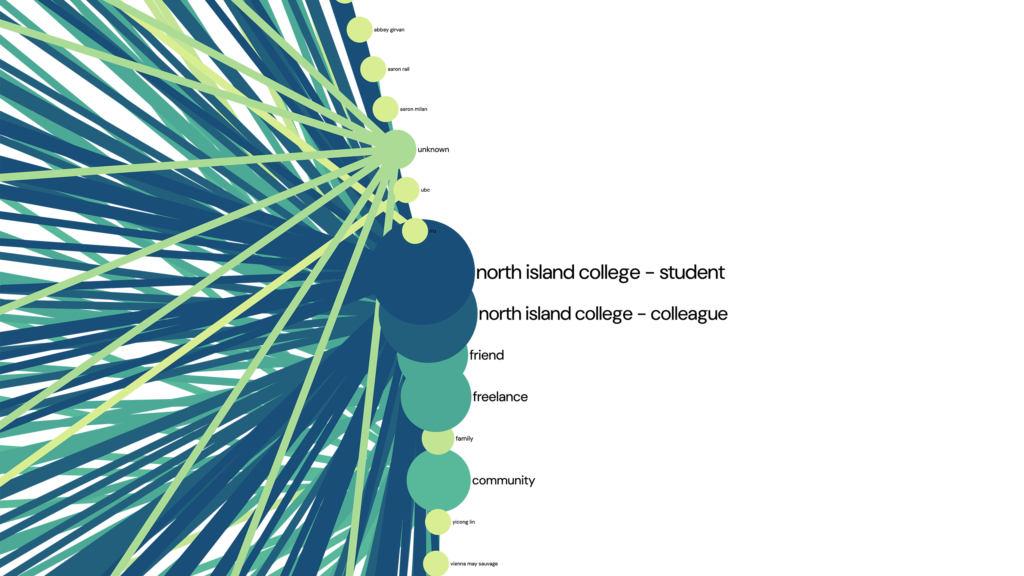 Visual Network Map Nodes