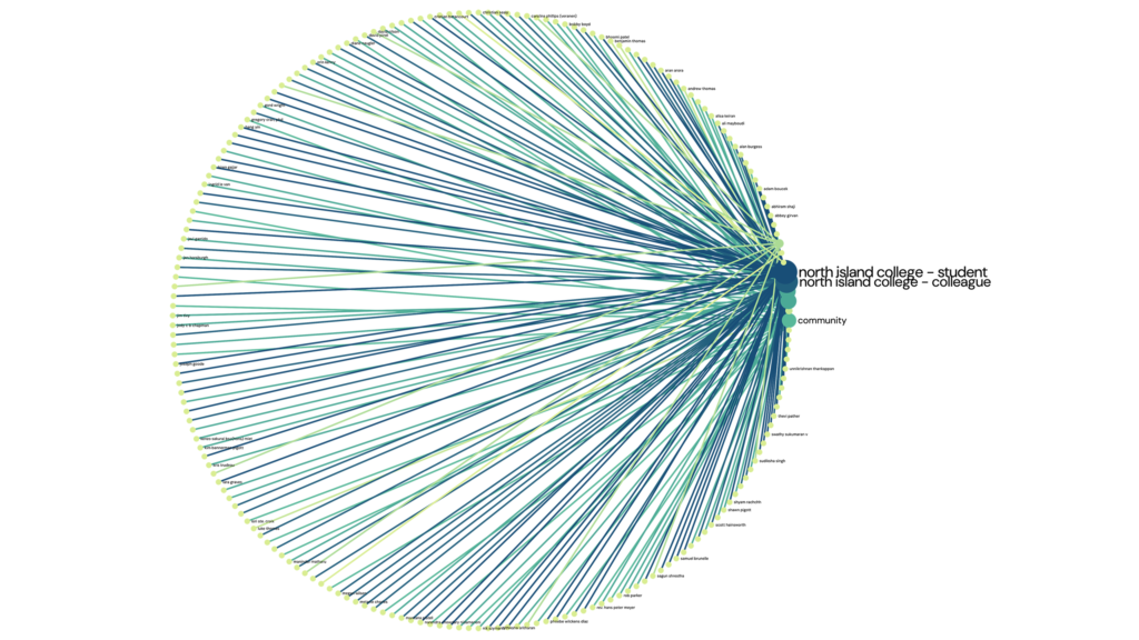 Visual Network Map