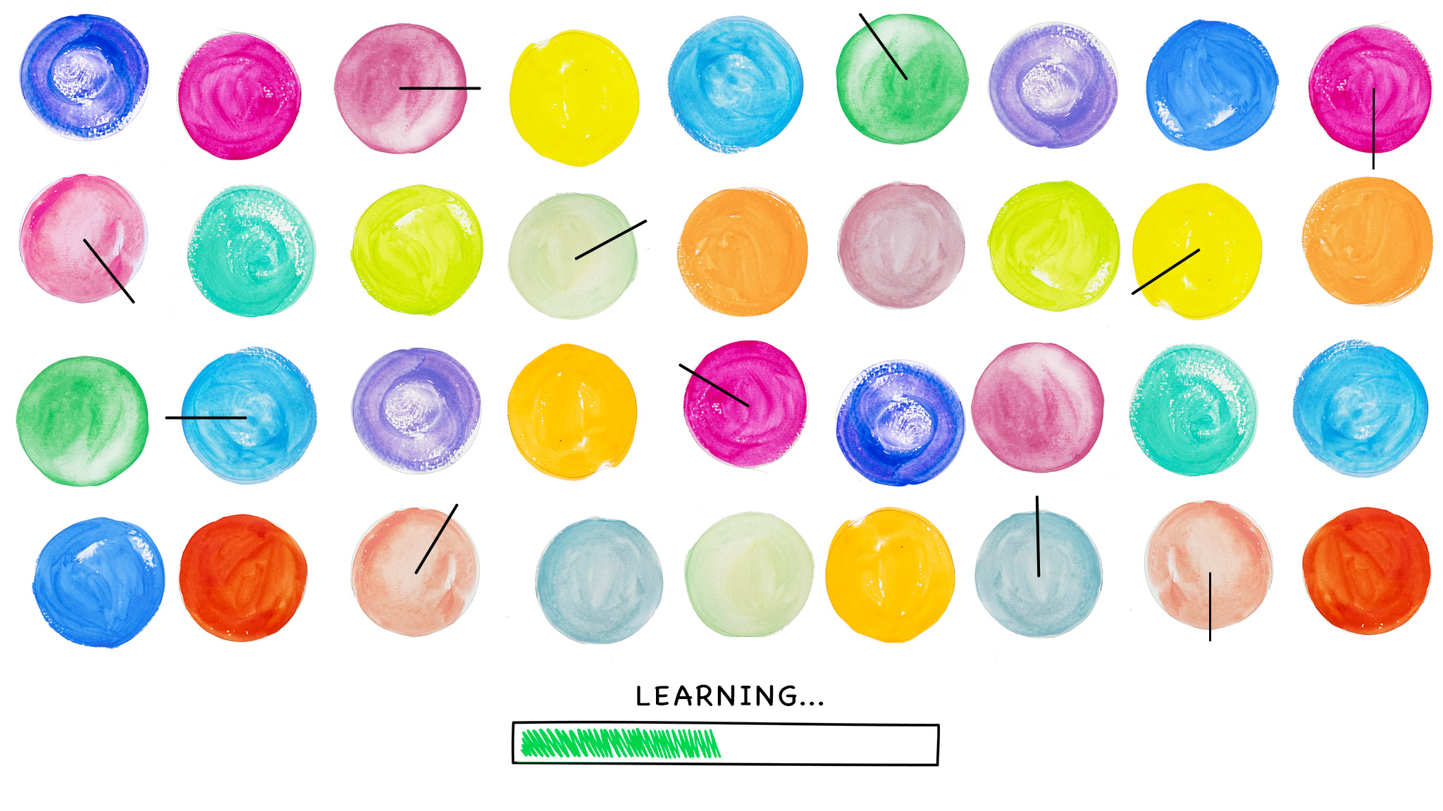 AI, iteration and learning